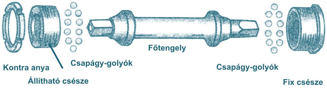 HagyományosKözépagyR