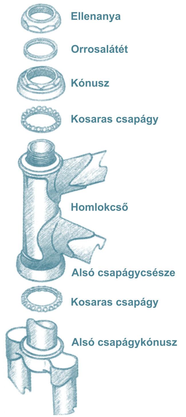 MenetesKormányCsapágyrészei001R