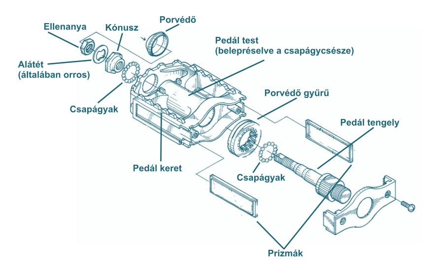 Pedál02R