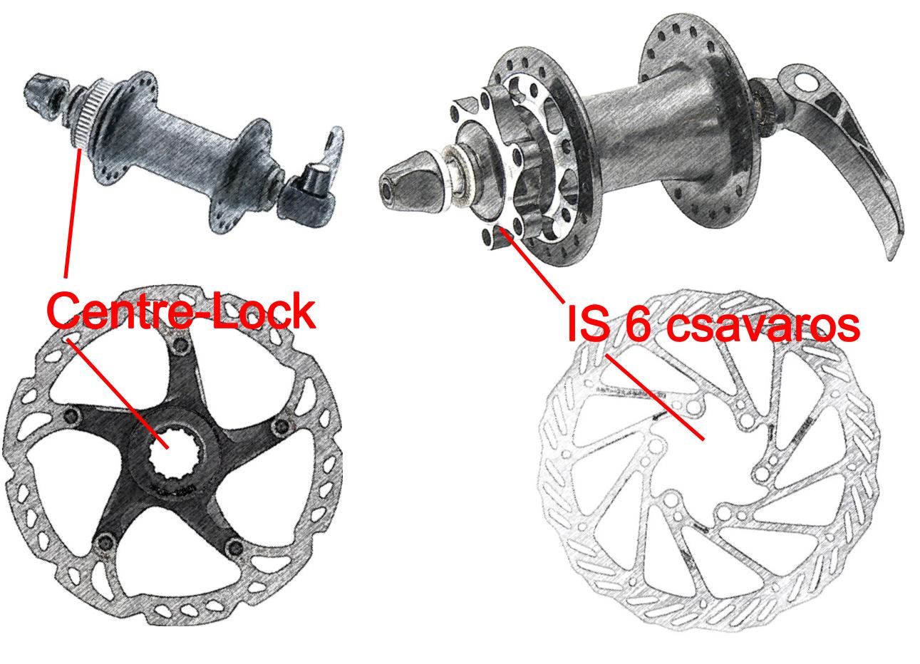 CentreLock-IS6csavaros