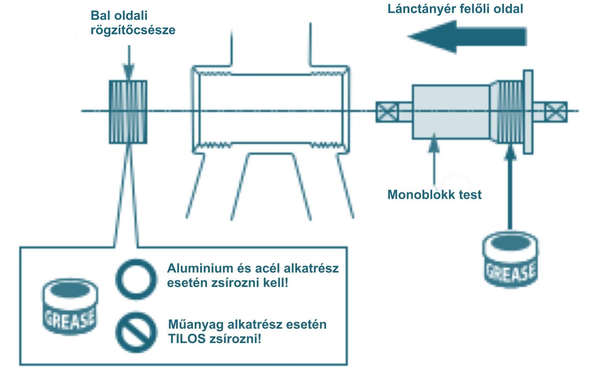 Monoblokszerelés