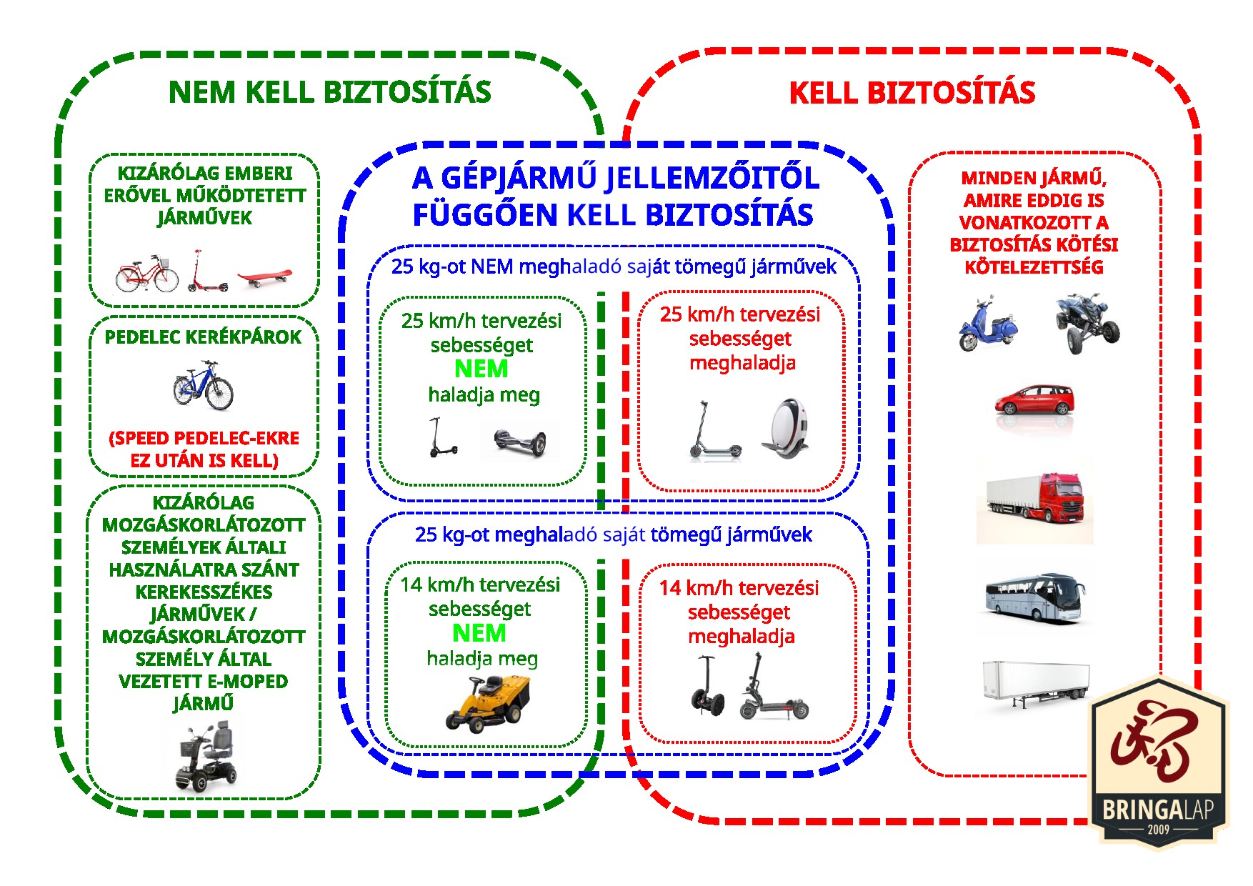 mar csak nehany nap es kotelezo gepjarmu felelossegbiztositast kell kotnod a mikromobilitasi eszkozodre 01