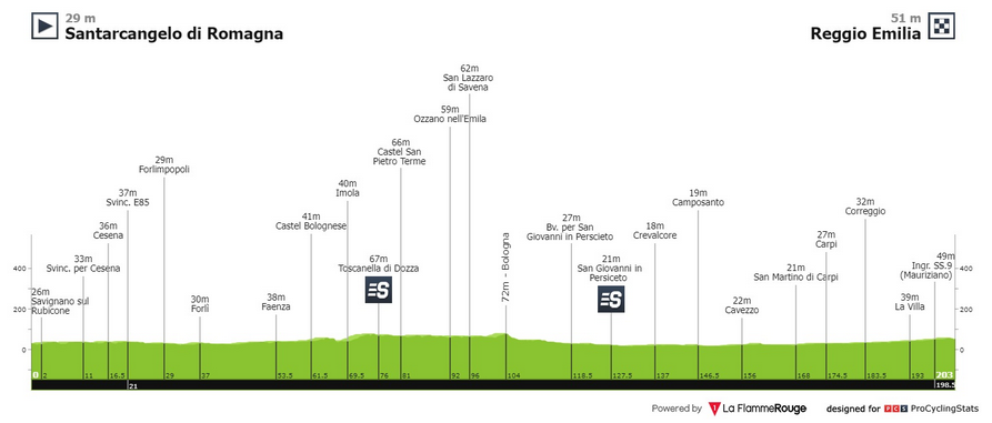 giro d italia 2022 11 szakasz