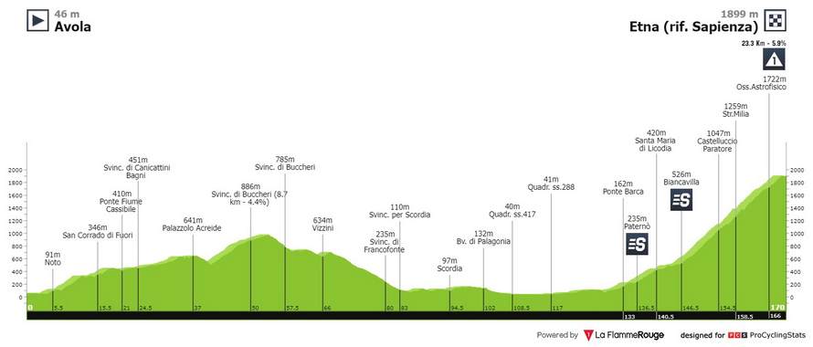 giro d italia 2022 4 szakasz