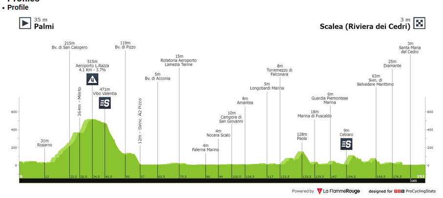 giro d italia 2022 6 szakasz