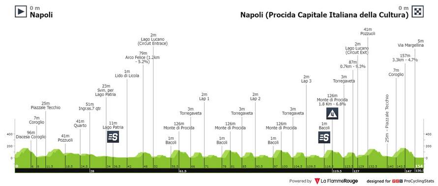 giro d italia 2022 8 szakasz