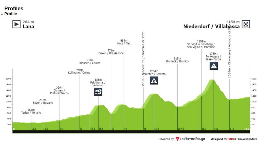 valter attila 18 lett tour of the alps harmadik szakaszan 01