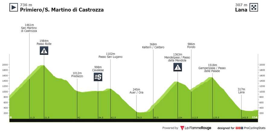 valter attila harmadik tour of the alps masodik szakaszan 01