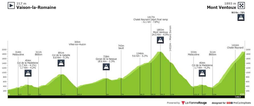 valter attila tizedilettk a mont ventoux denivele challenge en 01