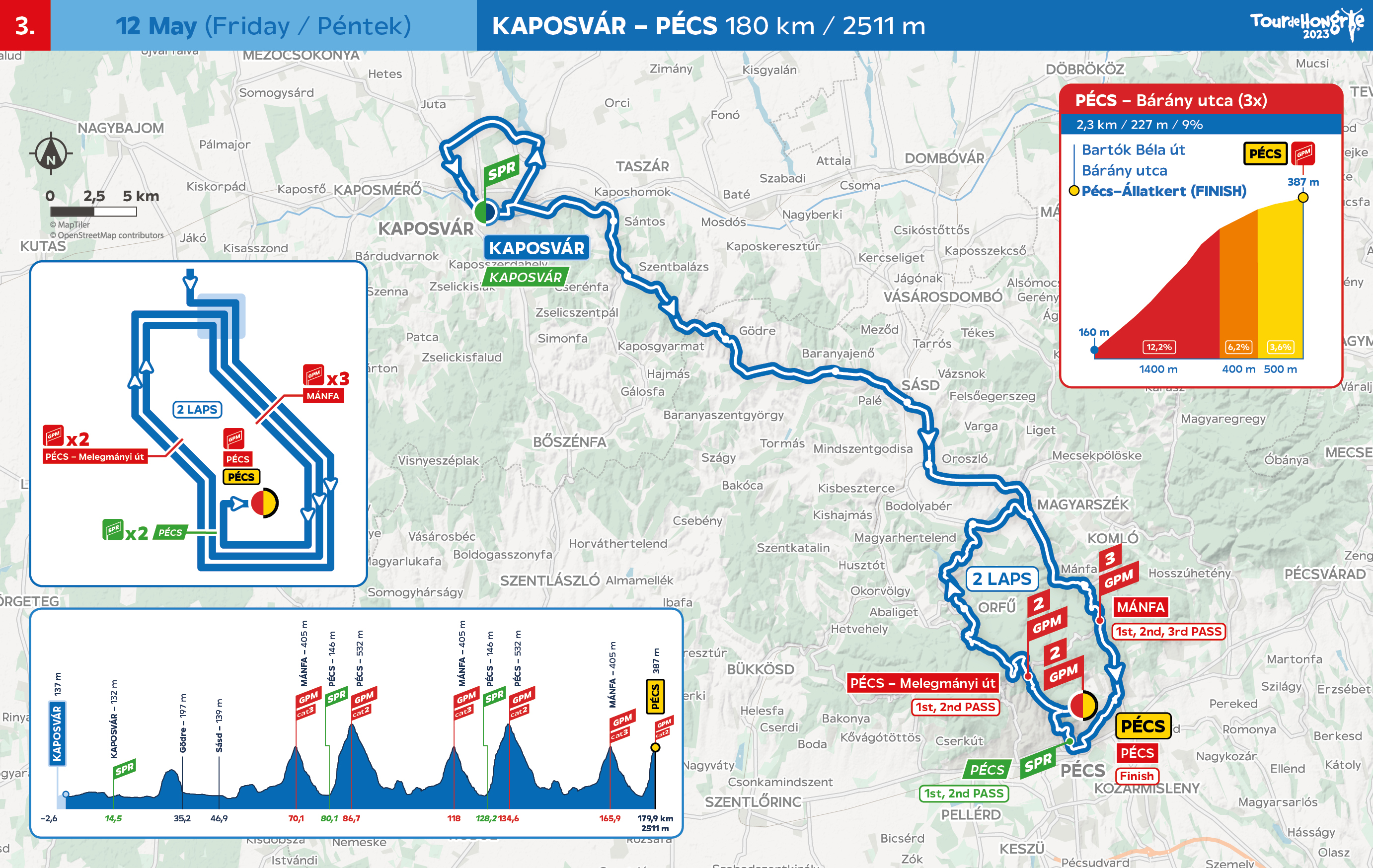 tour de hongrie 2023 utvonal ismerteto 03