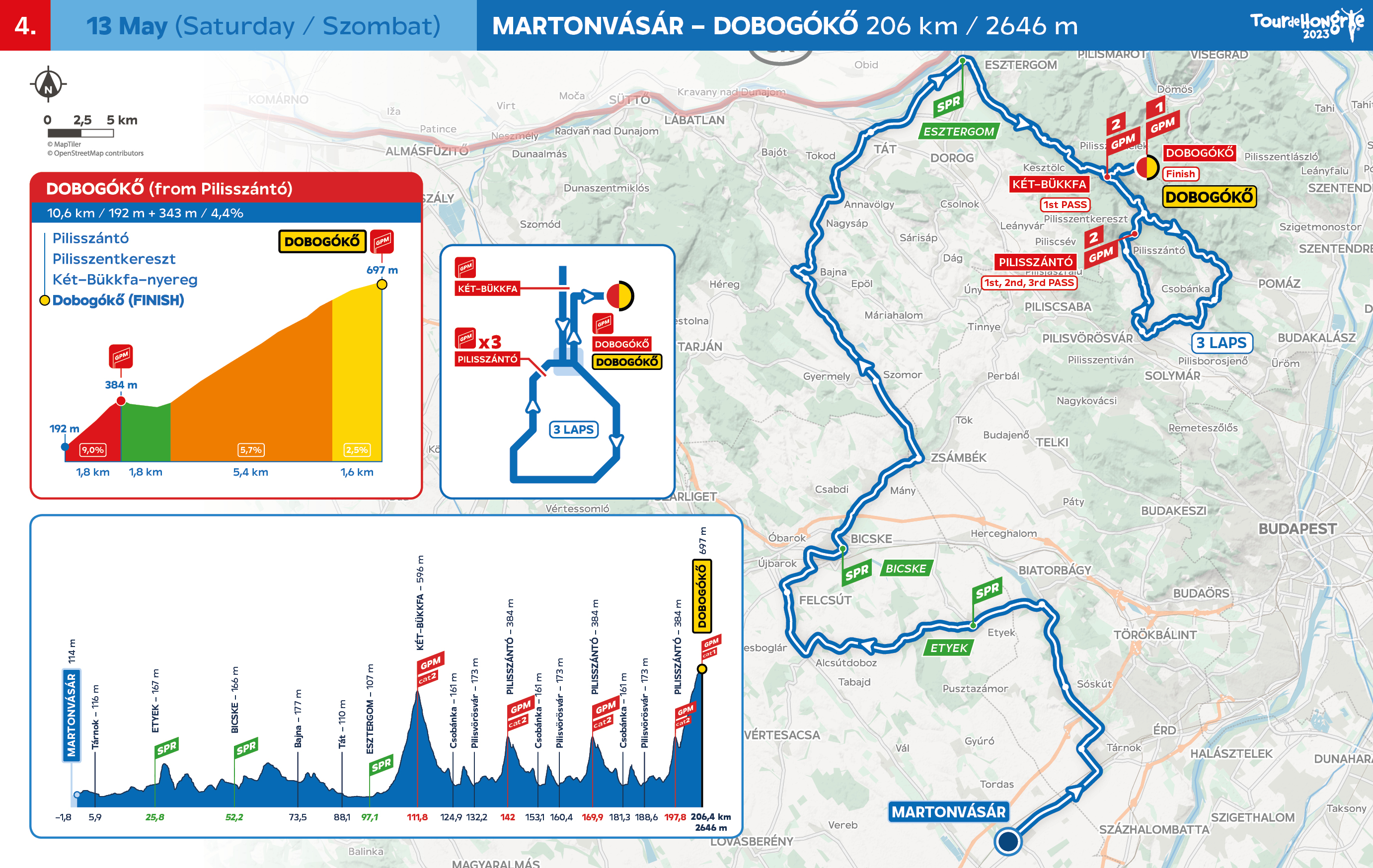 tour de hongrie 2023 utvonal ismerteto 04