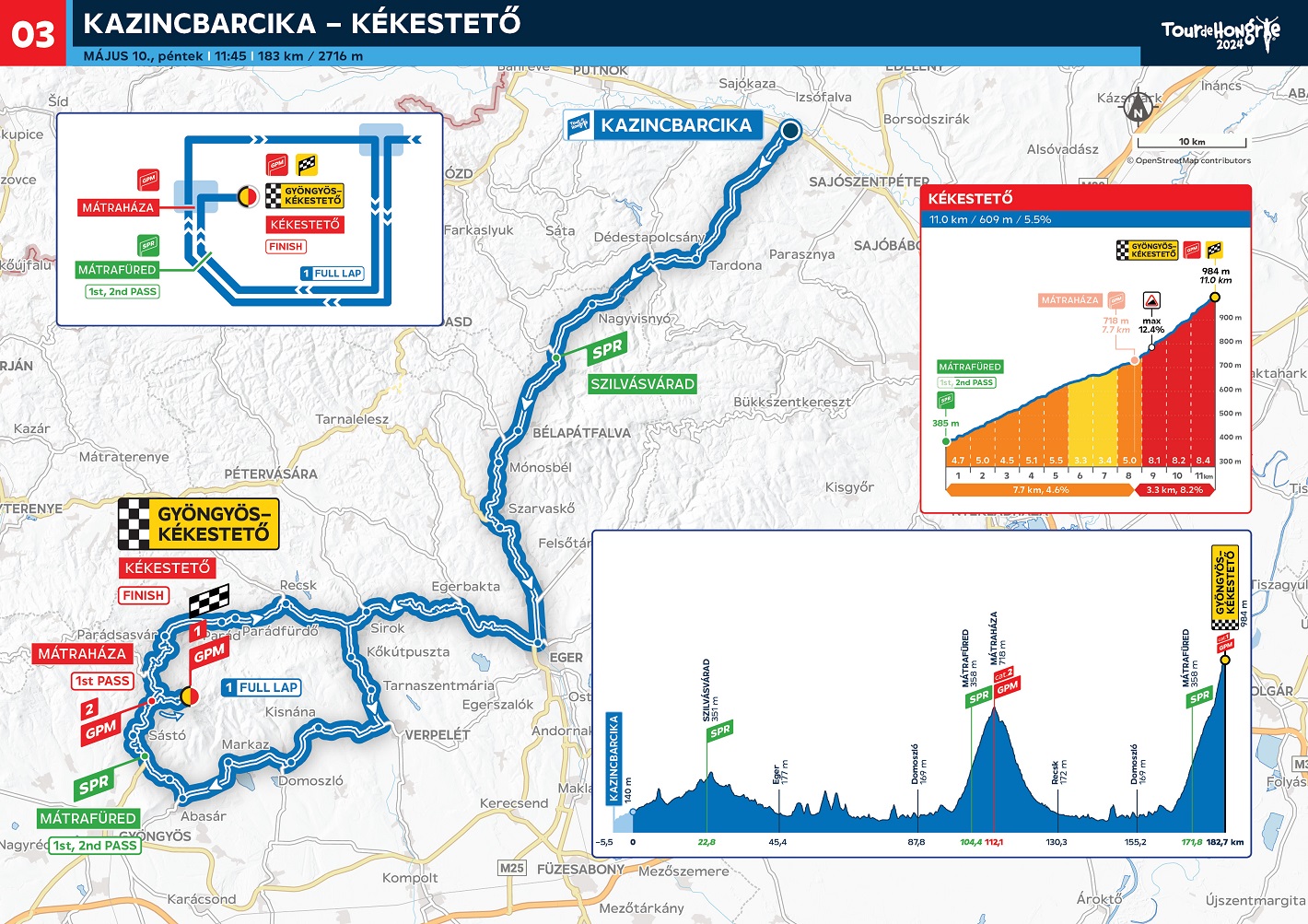 tour de hongrie 2024 utvonal ismerteto 03