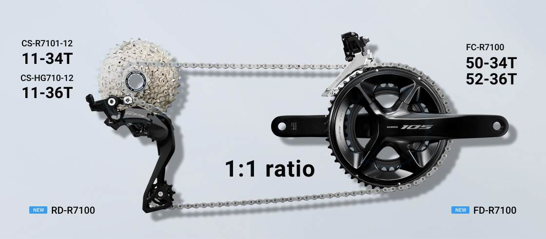 a shimano bejelentette az uj mechanikus 12 sebesseges 105 os alkatreszcsaladjat 01