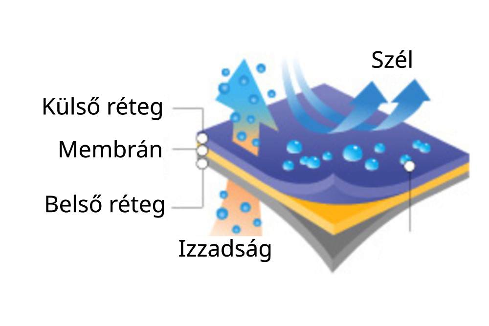 miert nem teljesen ugy mukodik a vizallo ruhazat mint ahogy azt a reklamokban beallitjak 03