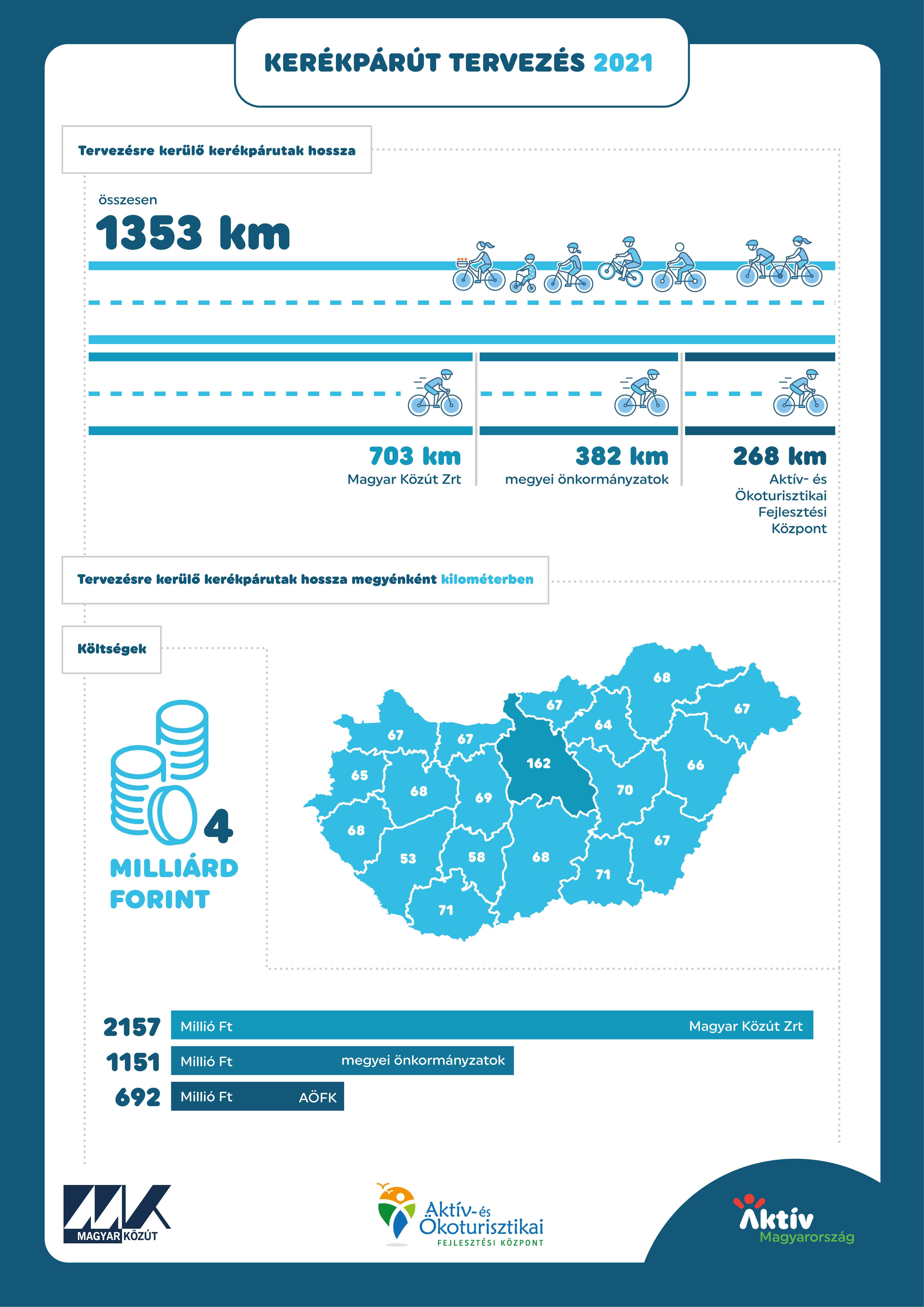 kerekparut tervezes 2021 infografika v03 pre