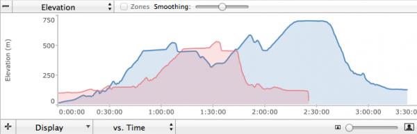 bosch-e45-tesztek-garmin-time.png