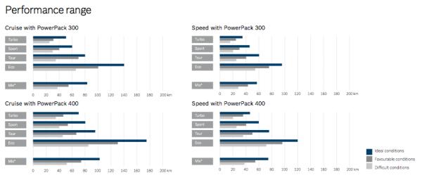 bosch-performance-line-range.png