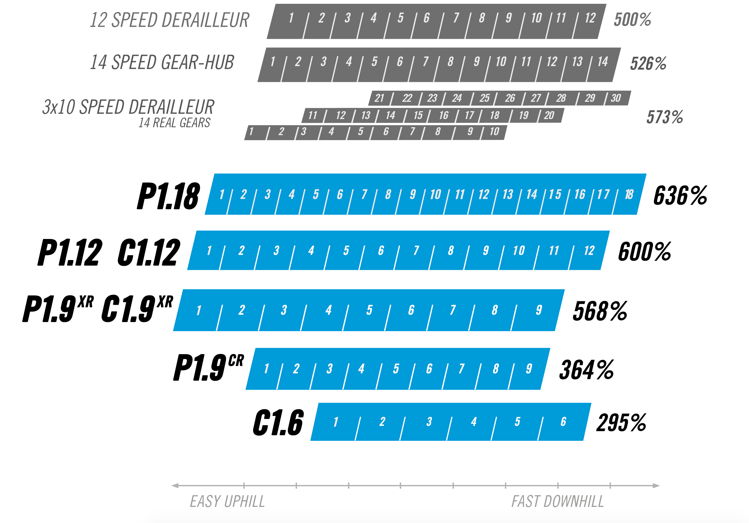 pinion overall ratio overview en