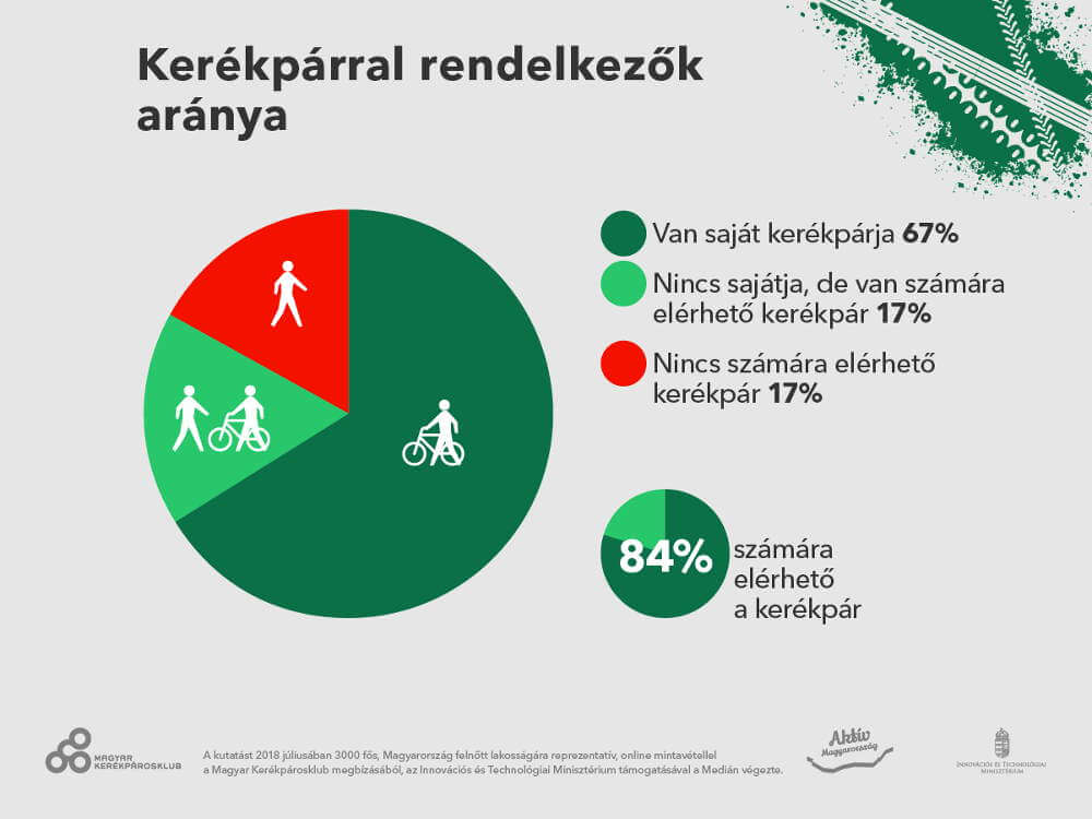 mk median infografikak 10