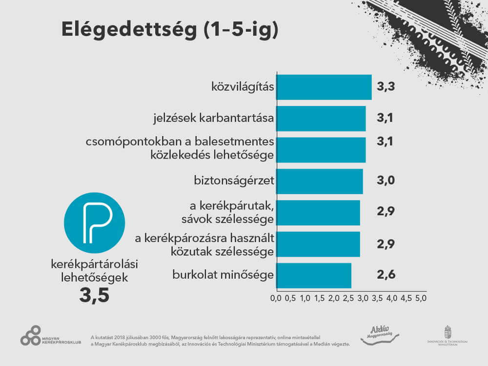 mk median infografikak 12