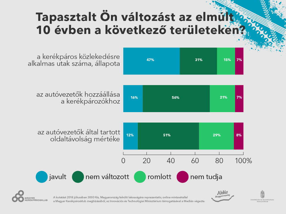 mk median infografikak 15