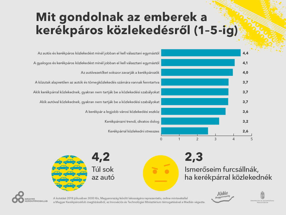 mk median infografikak 16