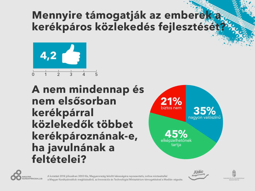 mk median infografikak 18