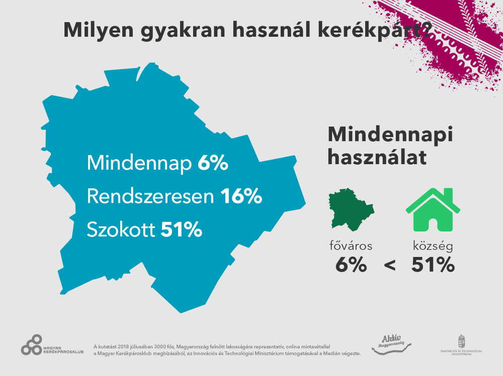 mk median infografikak 21