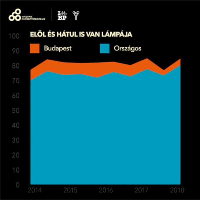 lampaszamlalas infografika 2018 osz elulhatul