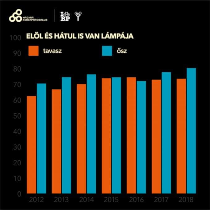 lampaszamlalas infografika 2018 osz elulhatul2