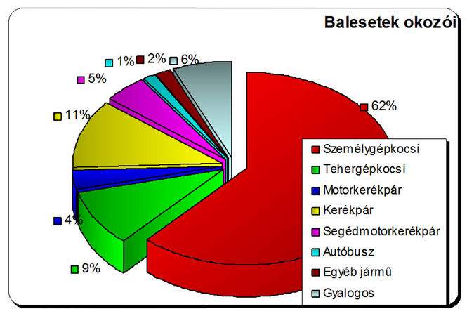 kerkpros_baleset