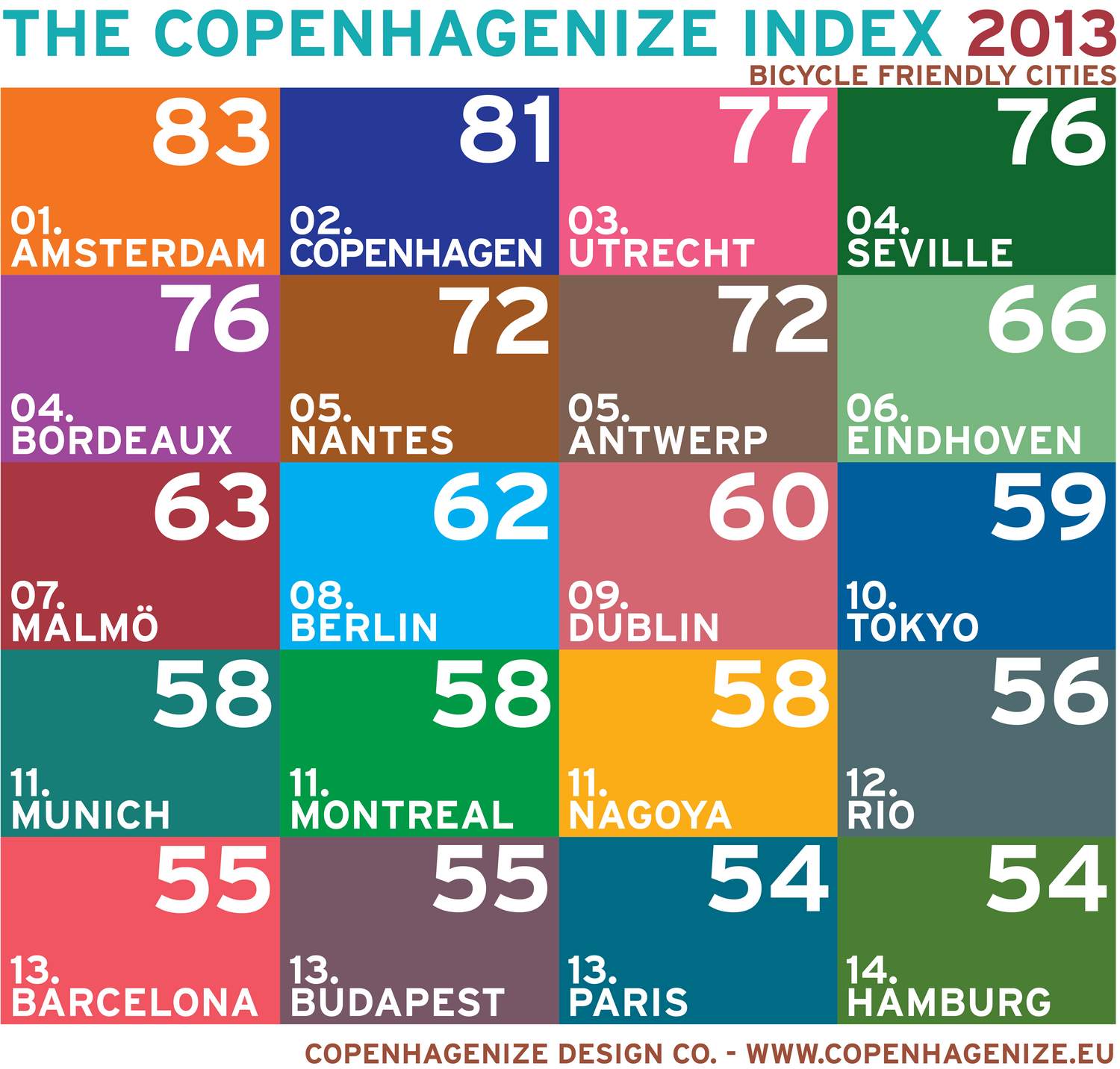 press index graphic