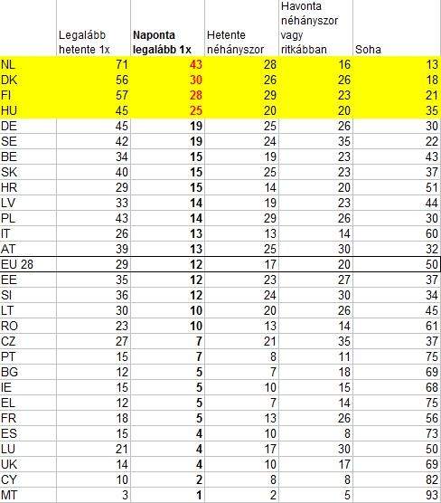 Eurobarometer 2013