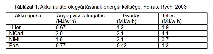 Ebike-energy01