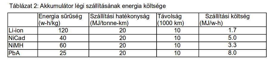 Ebike-energy02