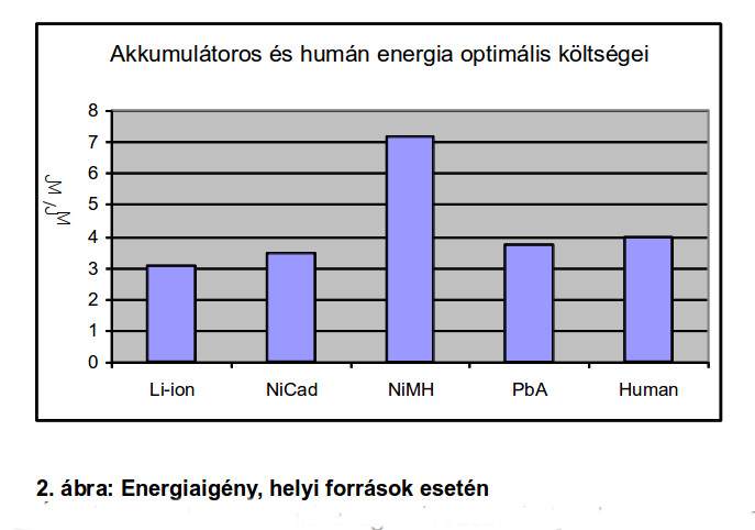 Ebike-energy05