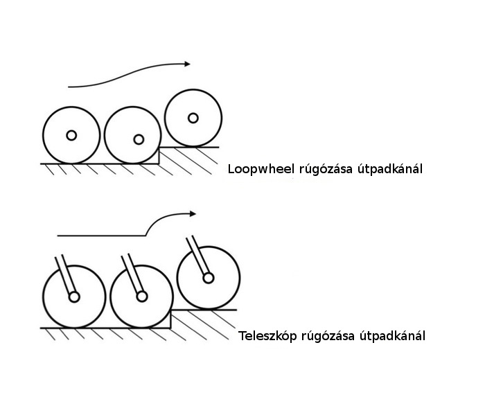 Loopwhels03