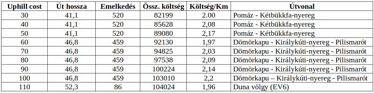 brouter egy konfiguralhato utvonaltervezo 01