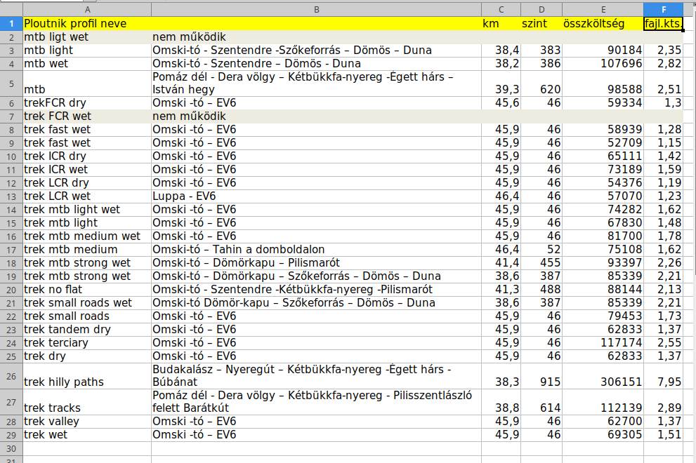 brouter egy konfiguralhato utvonaltervezo 14