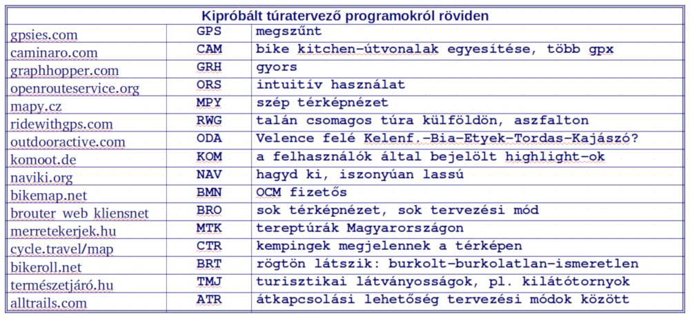 elemzes kerekparos online utvonaltervezok 08