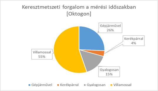 oktogon 1